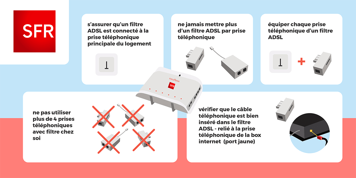 Contrôle de la connectique.