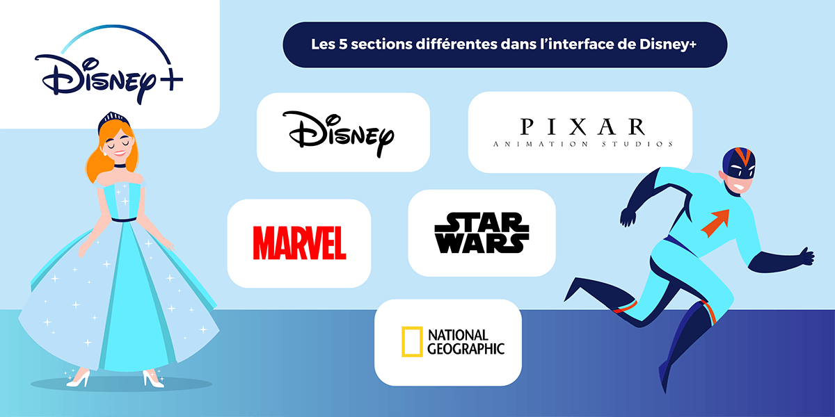 Sections Disney+.