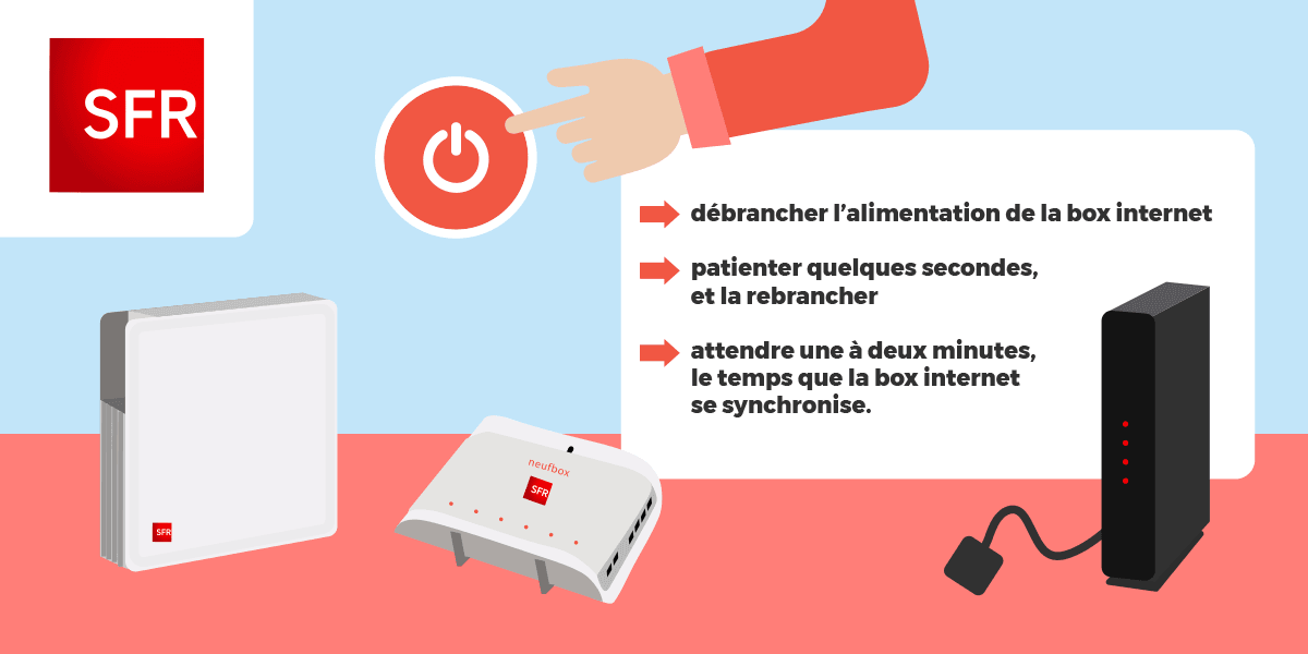 Probleme De Connexion Internet Lente Avec Sfr Que Faire