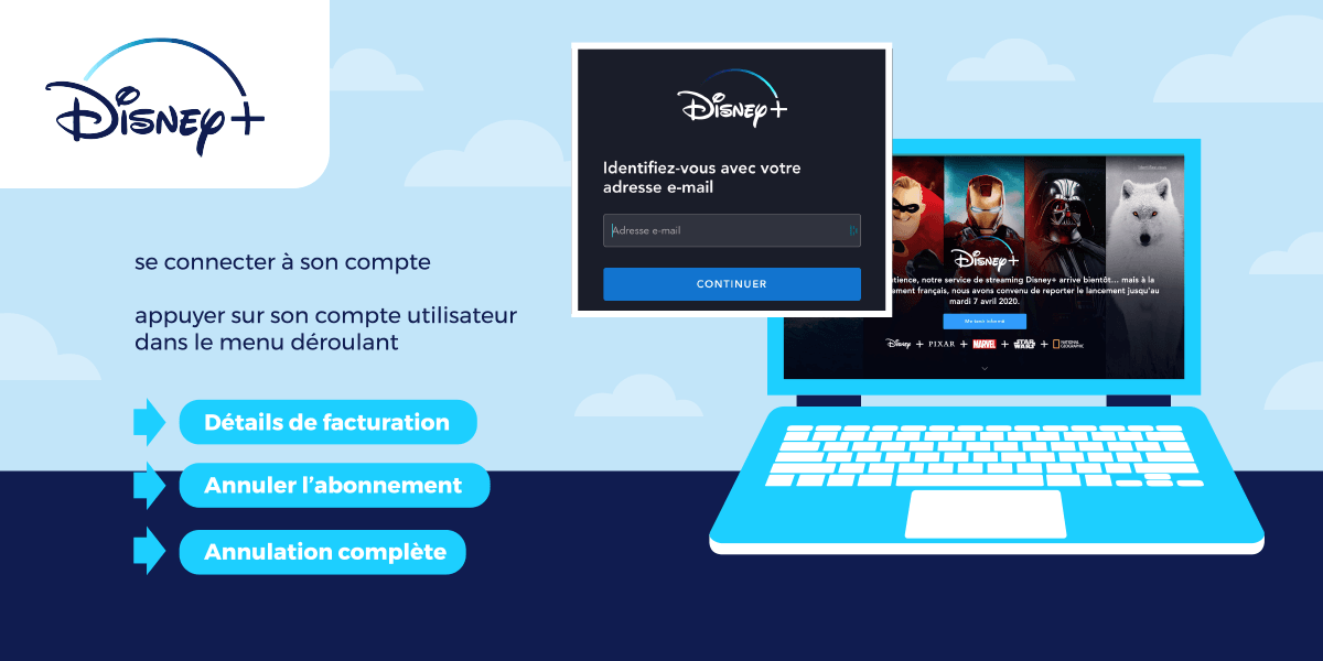 Marche à suivre pour résilier son abonnement Disney+
