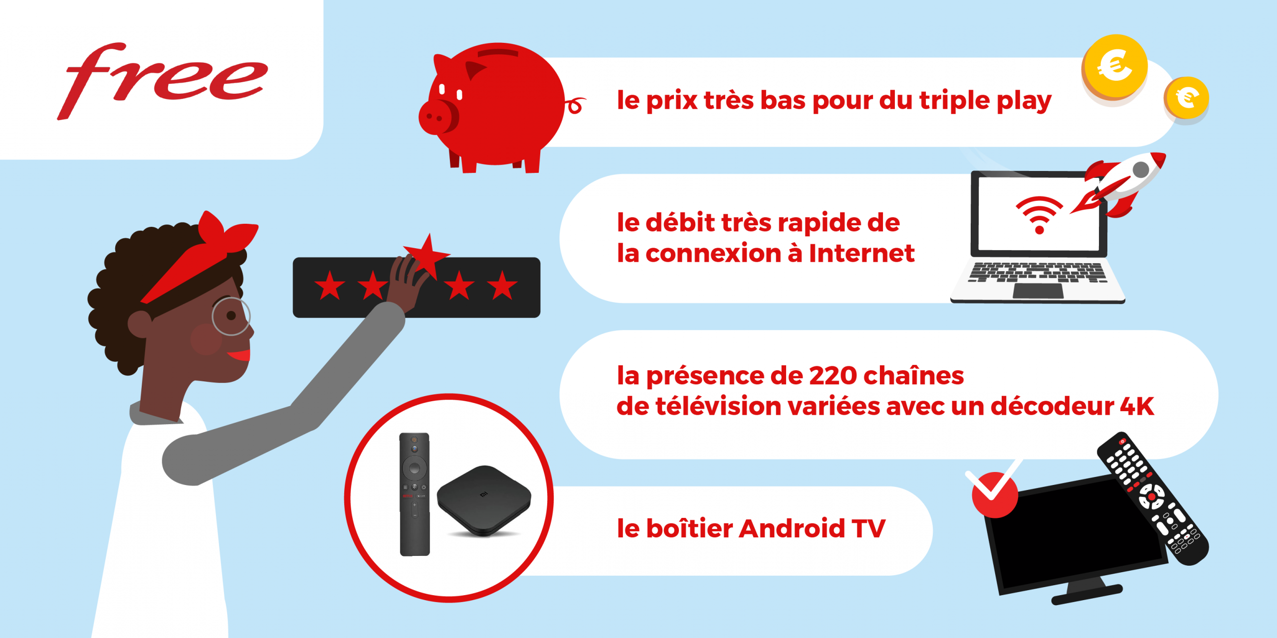 Freebox Mini 4K Advantages