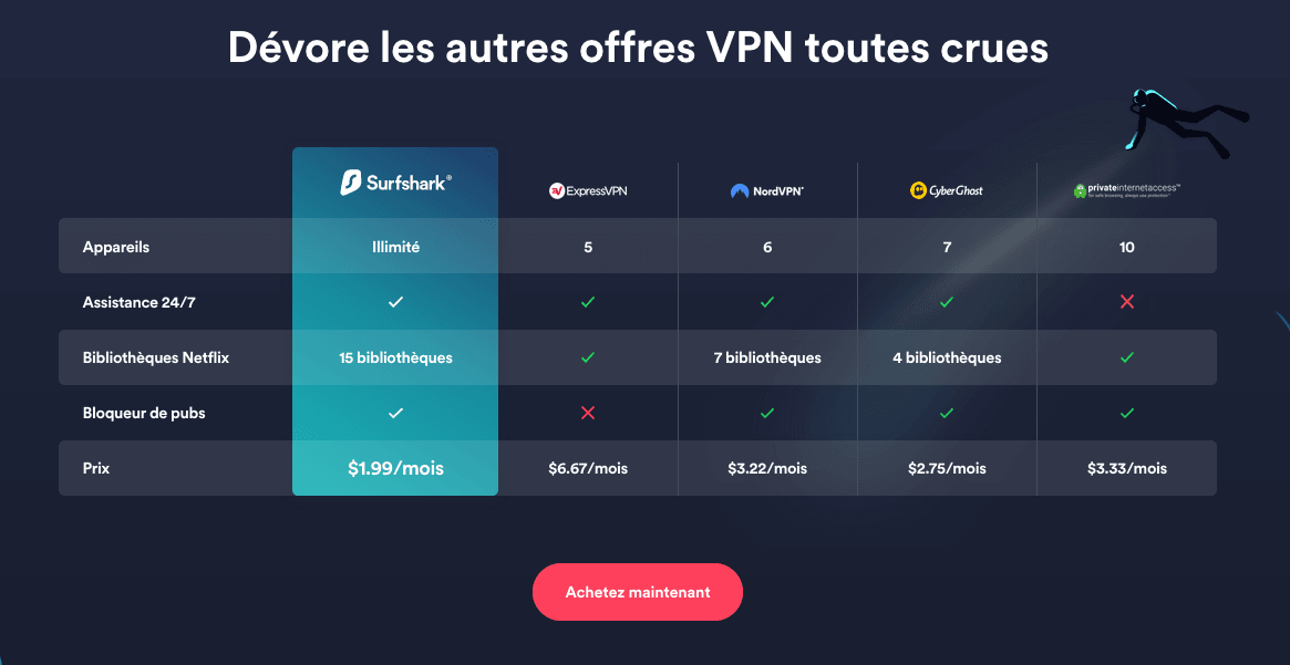 Choisir surfshark VPN