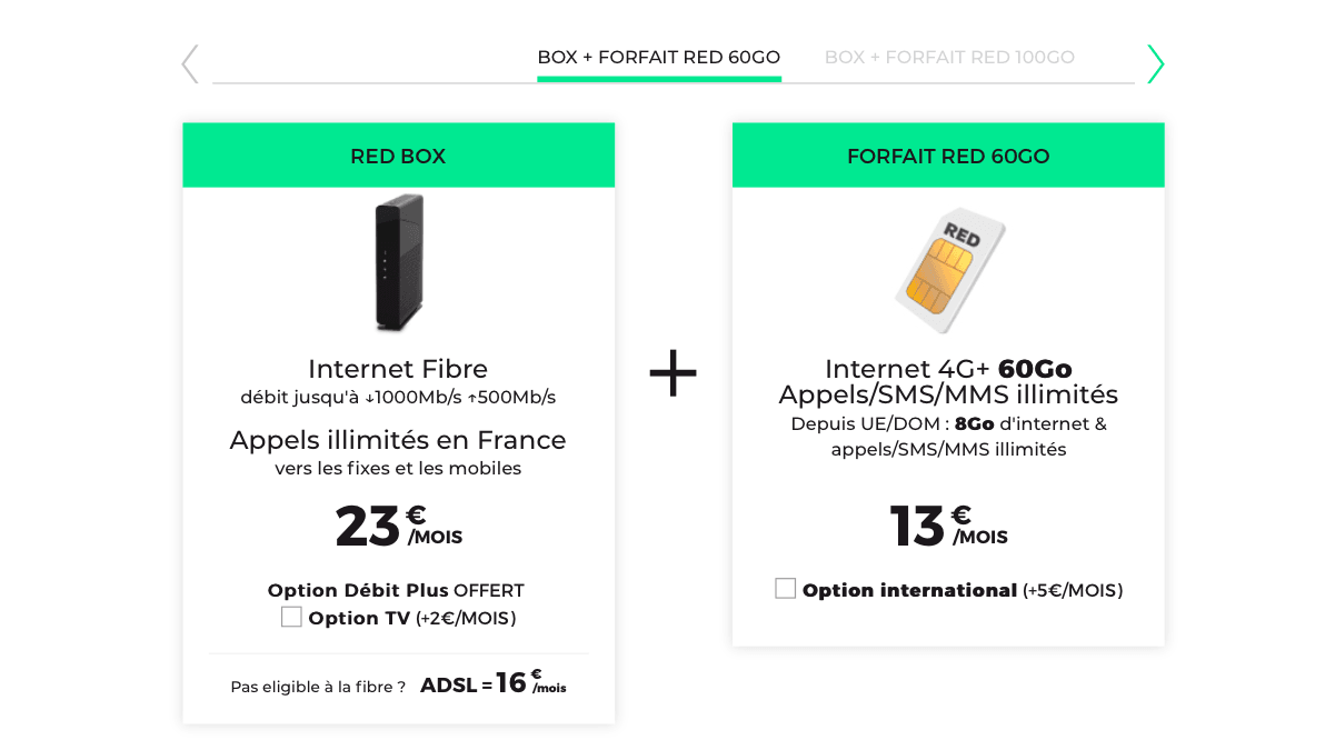 Un forfait pas cher à 13€ et une box internet à 23€/mois, voici l'offre de RED by SFR.