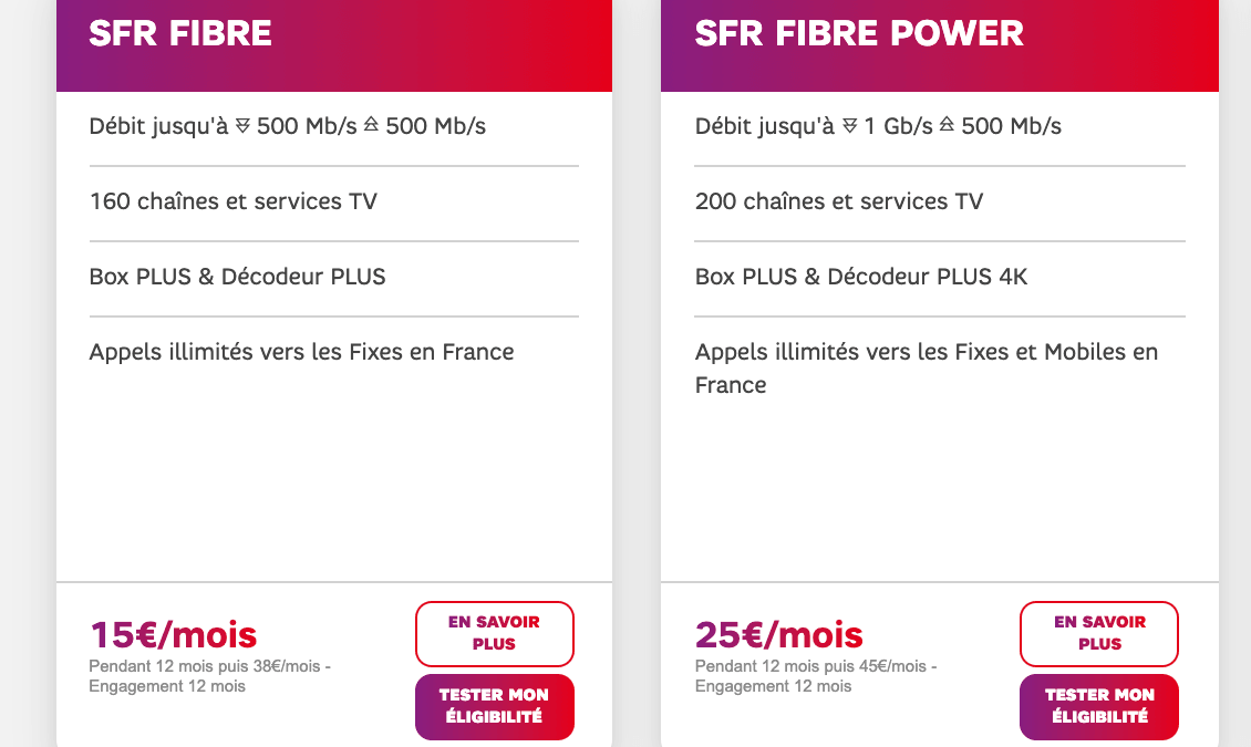 Les offres fibre de SFR.