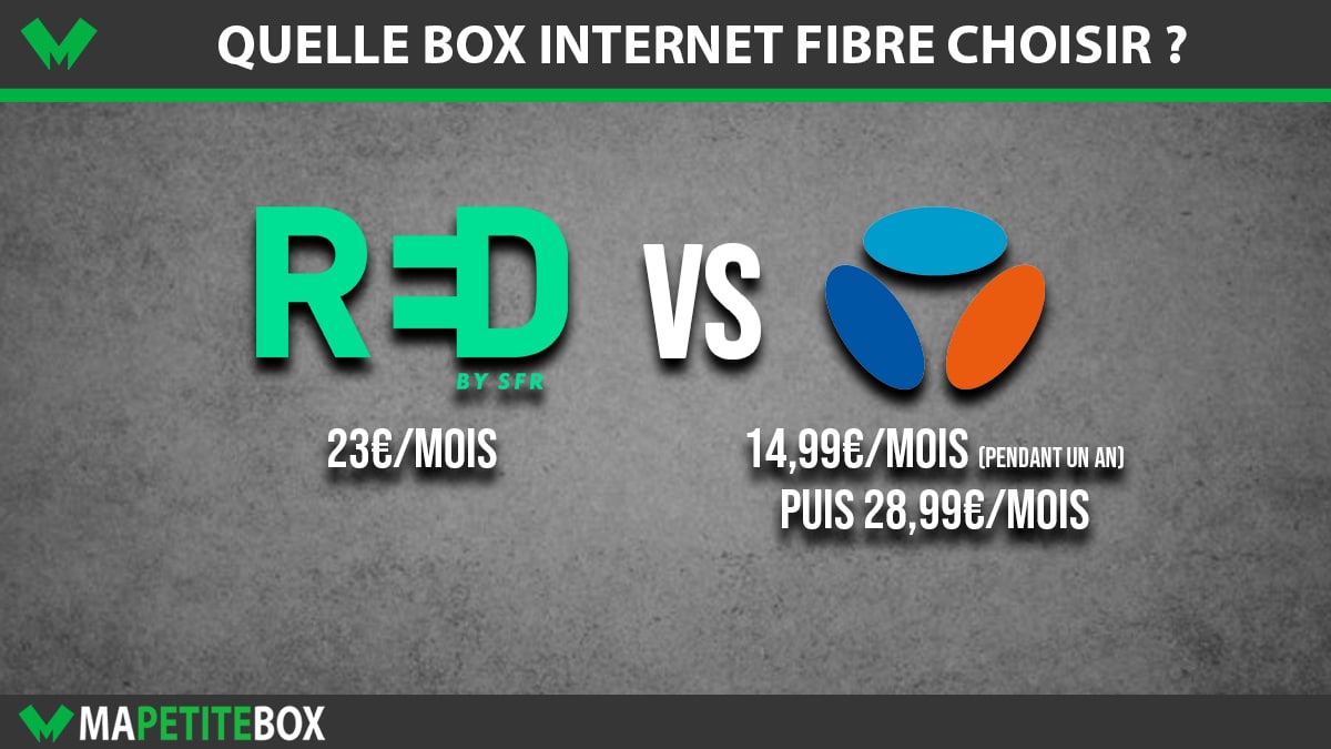 RED Box vs Bbox Fit