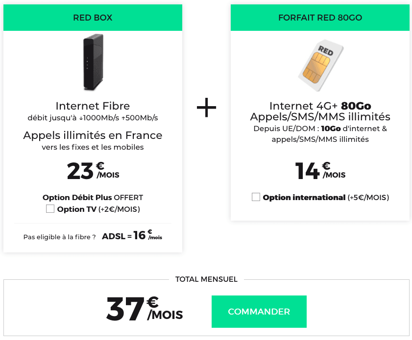 l"offre box internet avec forfait mobile de RED by SFR