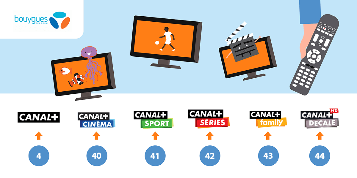 Les chaînes CANAL+ chez Bouygues Telecom.