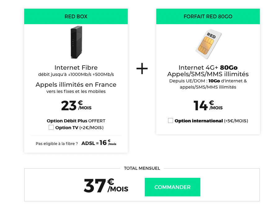 Forfait & box internet RED by SFR