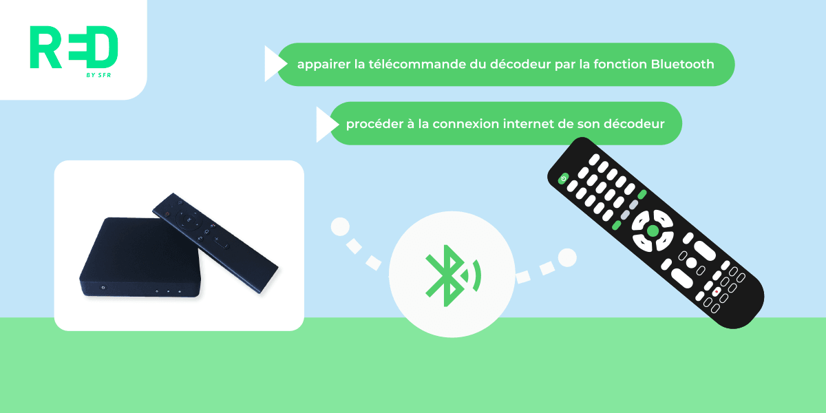 Multi TV avec sa box RED by SFR : comment en bénéficier