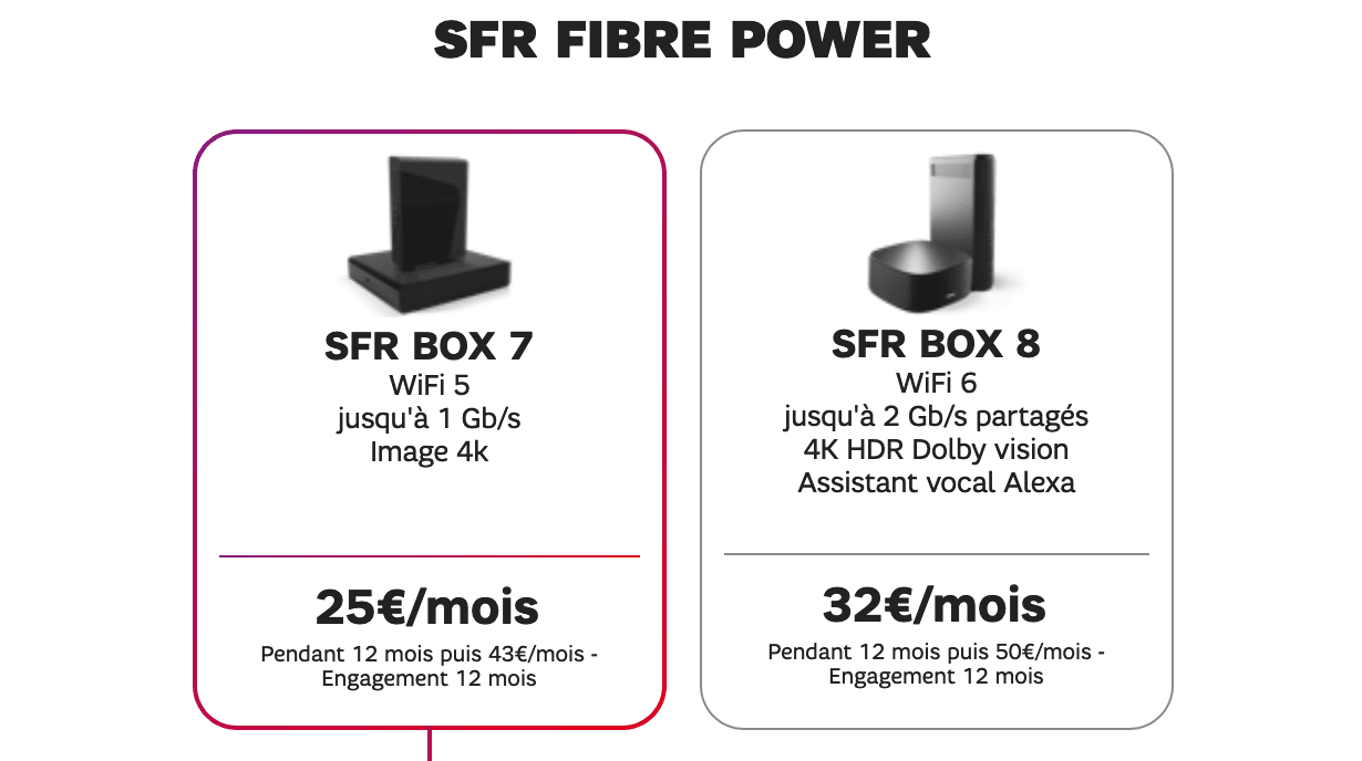 La box internet SFR Fibre Power