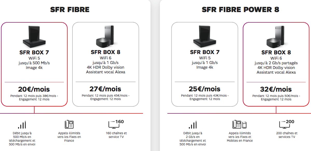 Fausse fibre SFR offre
