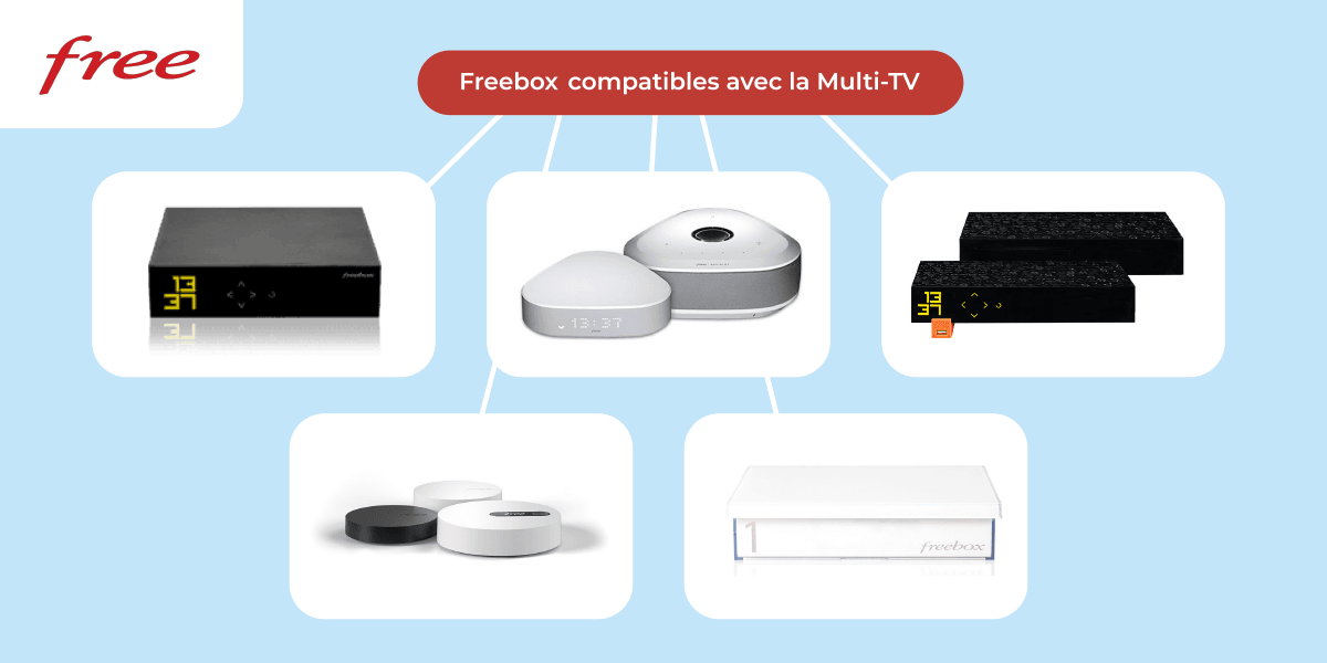 Quelles sont les box internet de Free compatibles avec le Multi-TV