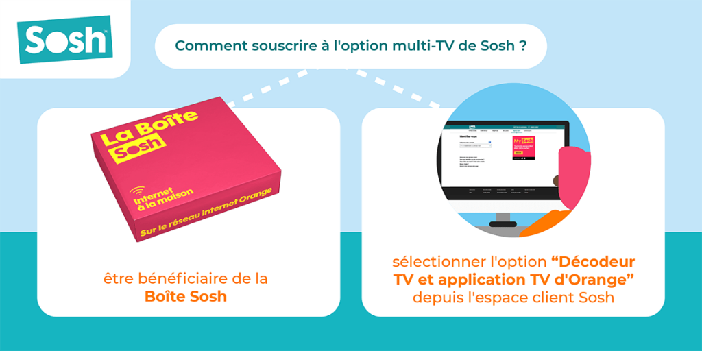 Option multi TV chez Sosh : comment en bénéficier