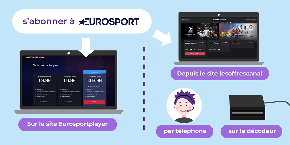 Bouquets TV sports : abonnements et compétitions diffusées