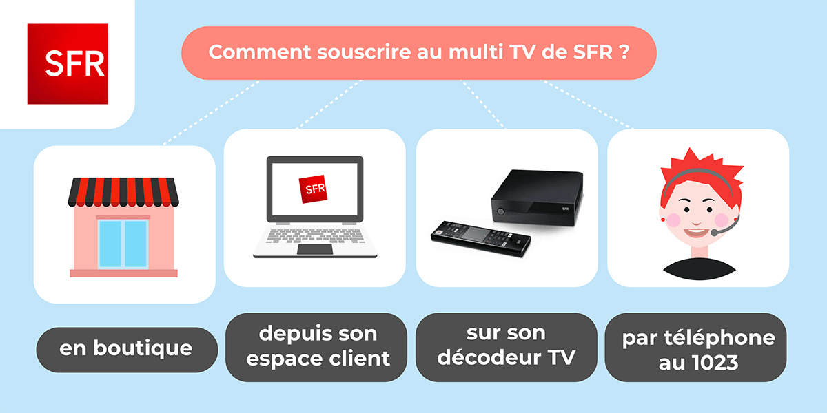 Multi TV SFR : comment bénéficier d'un second décodeur TV