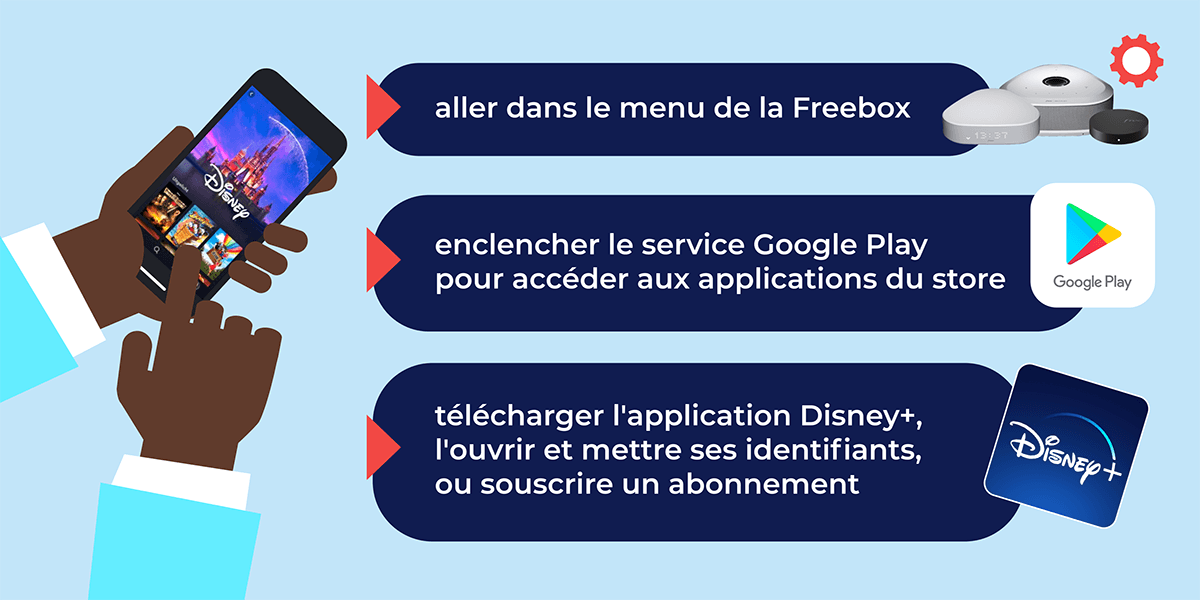 L'application Disney+.