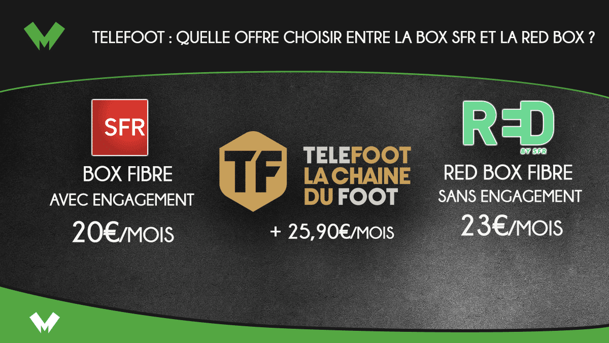 telefoot box fibre internet