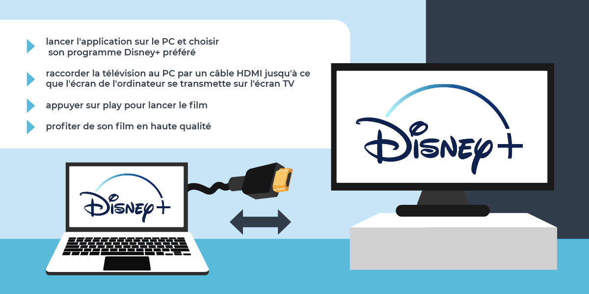 Profiter de Disney+ sur sa TV avec un cable HMDI