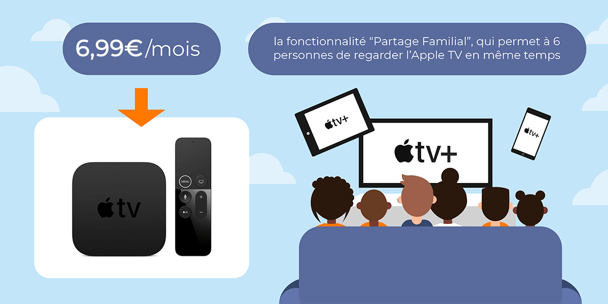La plateforme de SVOD Apple TV+