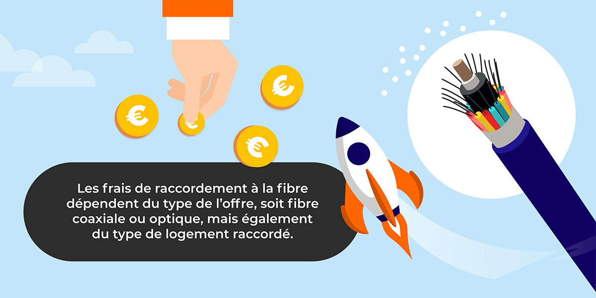 Ne Pas Payer Les Frais De Mise En Service Free Mise en service d'internet : quels frais à payer par opérateur