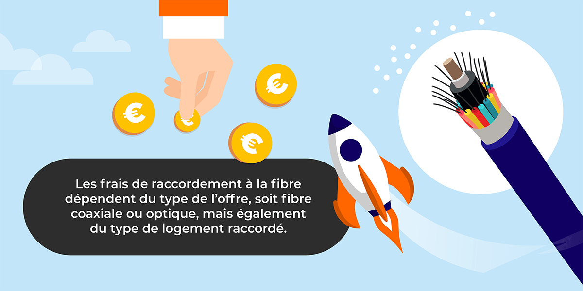 Les frais de raccordement à la fibre optique.