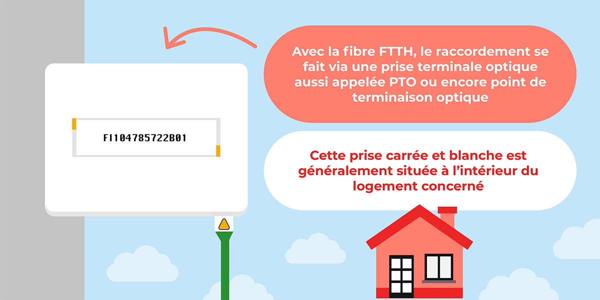 Identifier les prises fibre optique. 