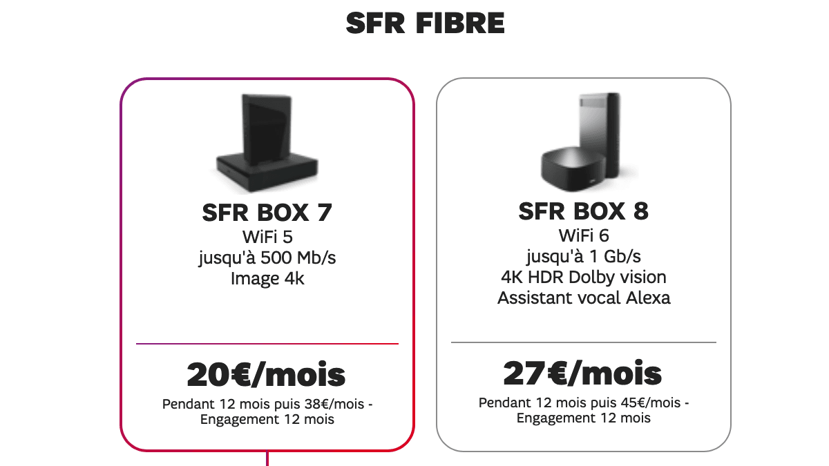 La box fibre de SFR