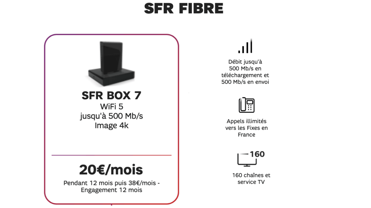 La Fibre de SFR