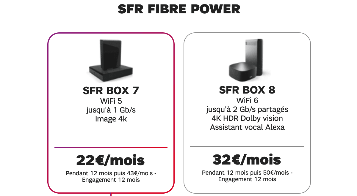 La SFR Fibre Power