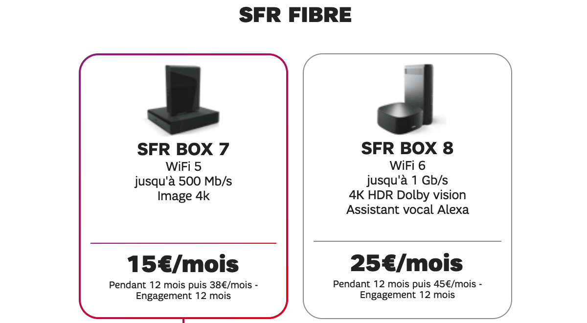 La SFR Fibre