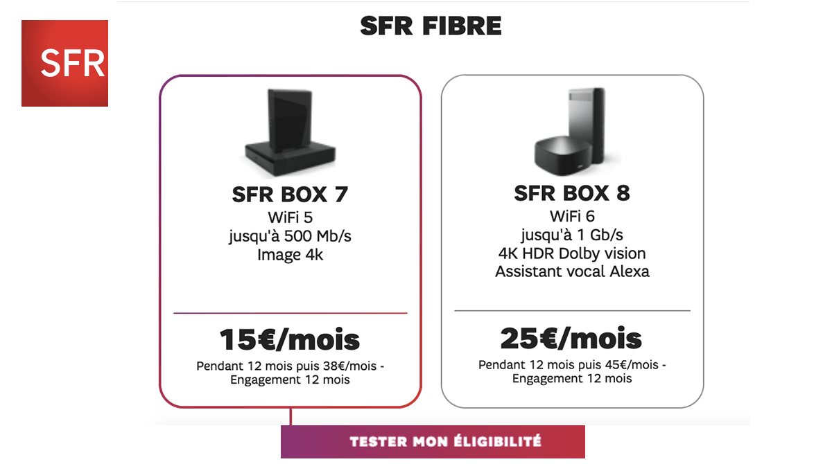 offres Fibre SFR