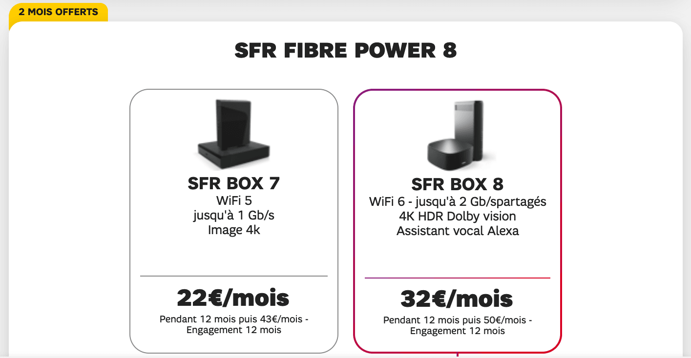 L'offre SFR Fibre Power