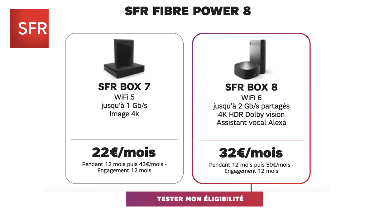 SFR fibre Power 8