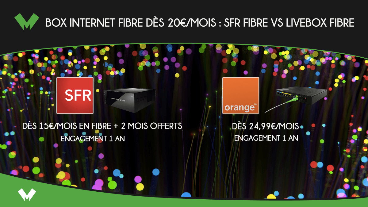 Les box fibre de SFR et Orange