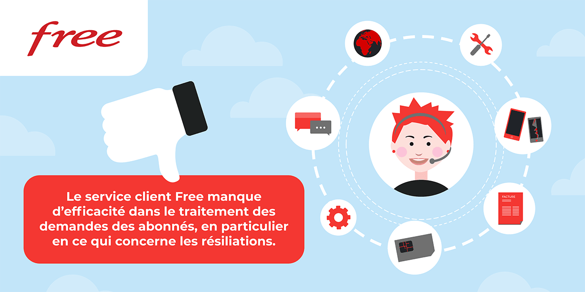 Free: Customer Service