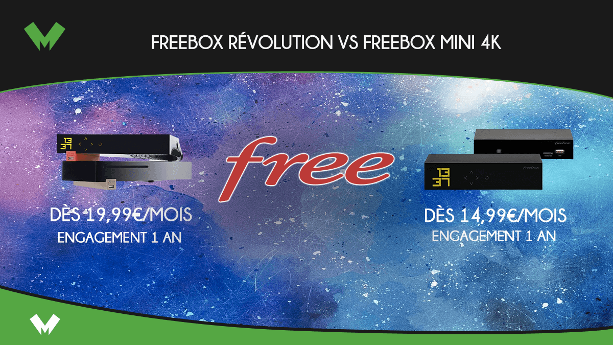 Les offres Freebox