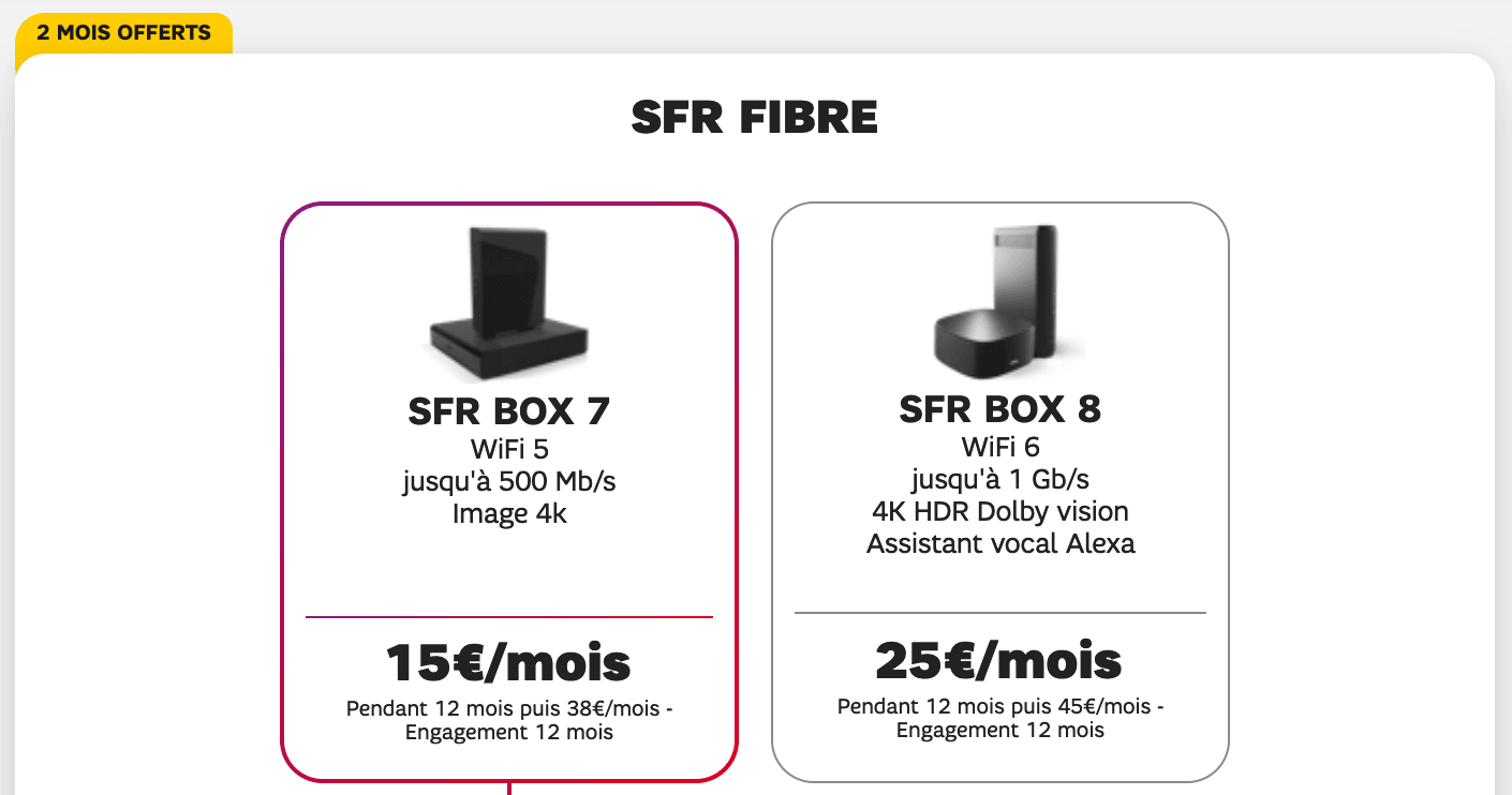 Les box Fibre de SFR