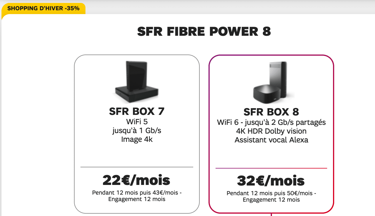 Box fibre Power SFR