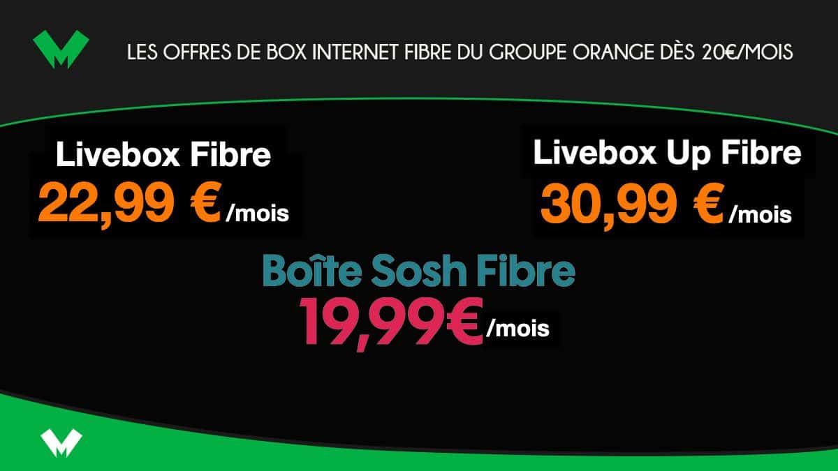 Box internet fibre du groupe Orange