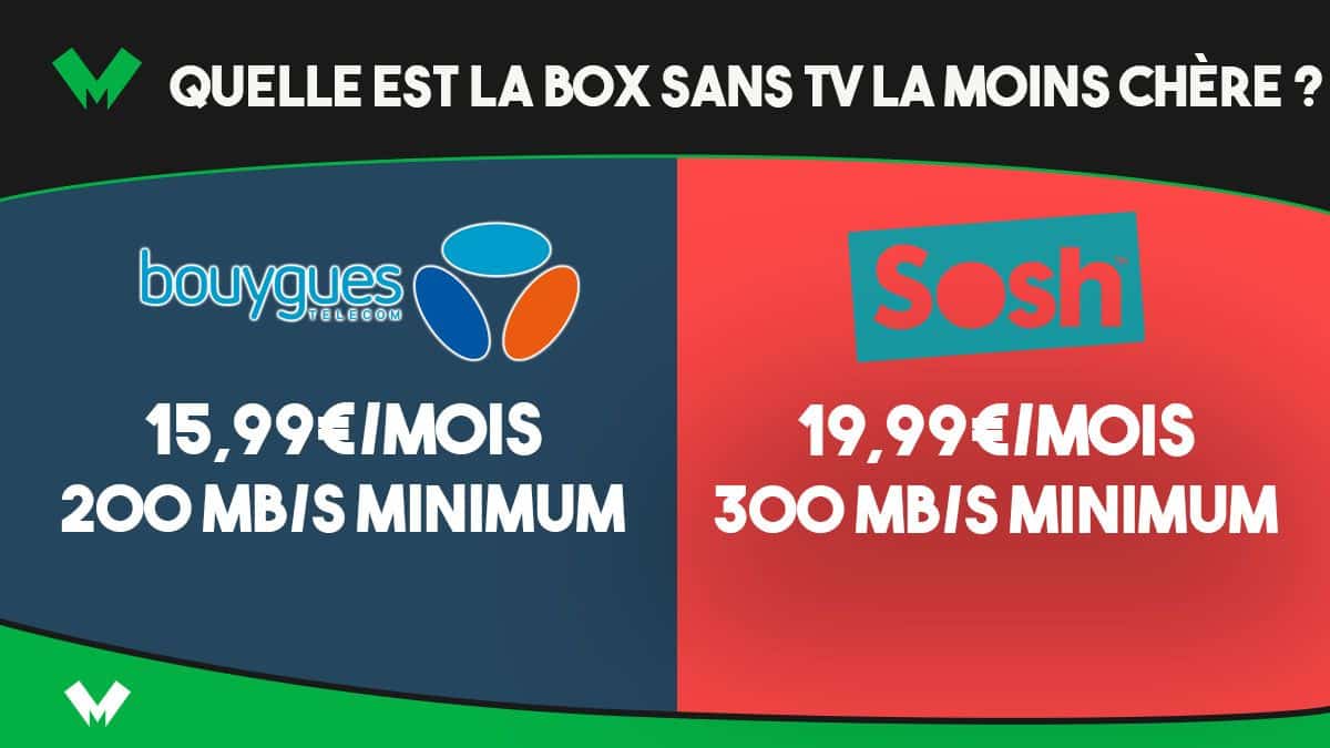 Box sans TV Bouygues VS Sosh
