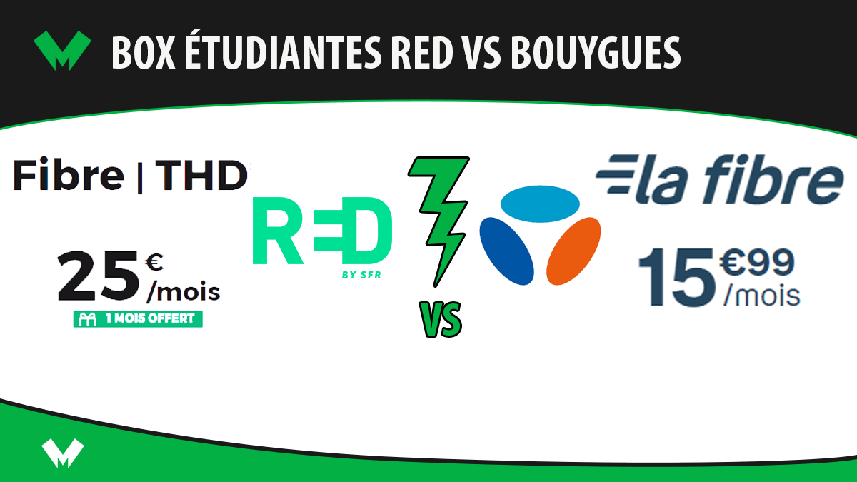 Comparatif box RED et Bouygues