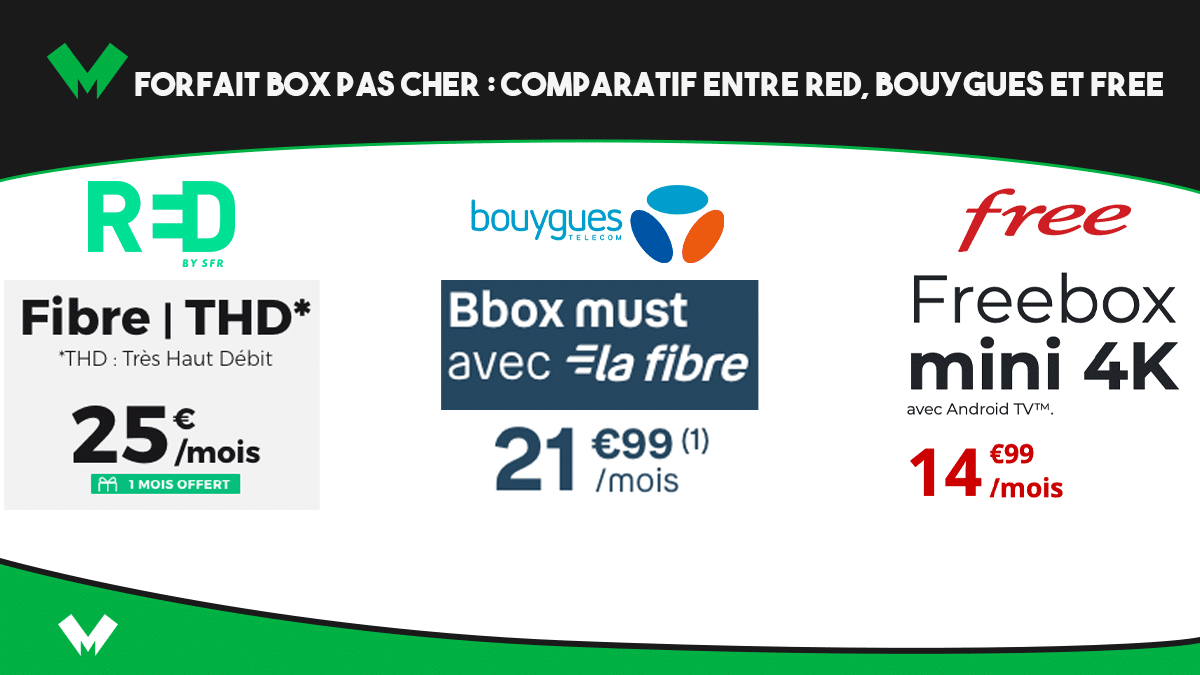 forfait box pas cher red bouygues free