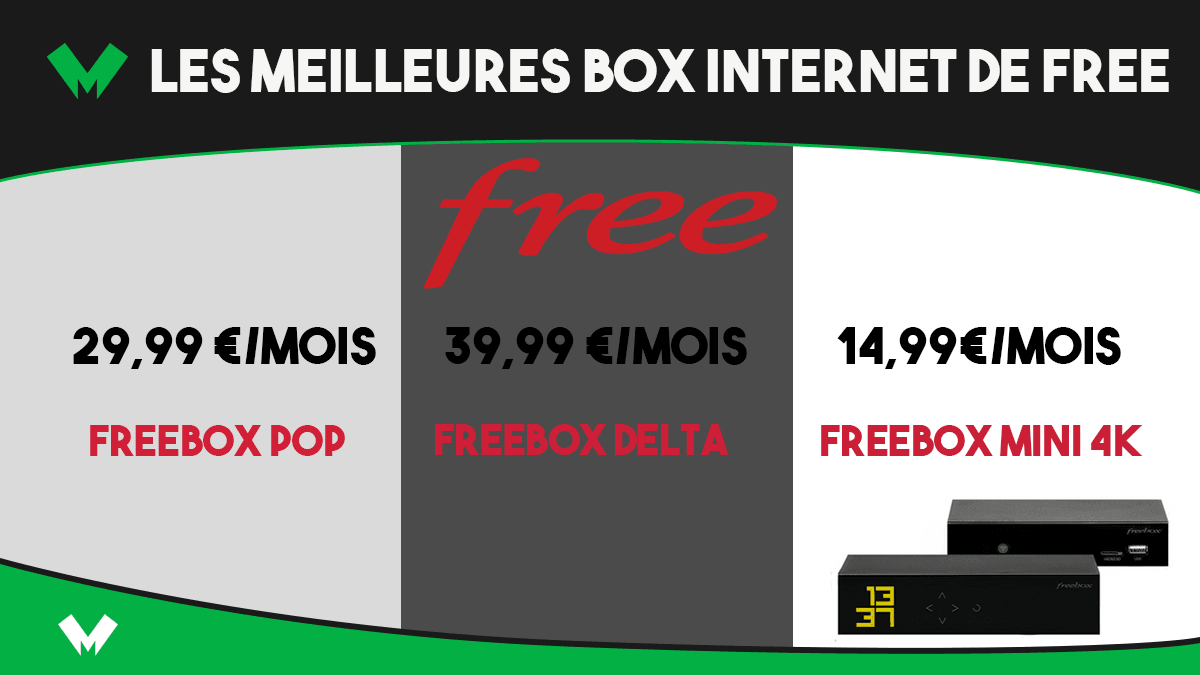 Les meilleures box internet de Free