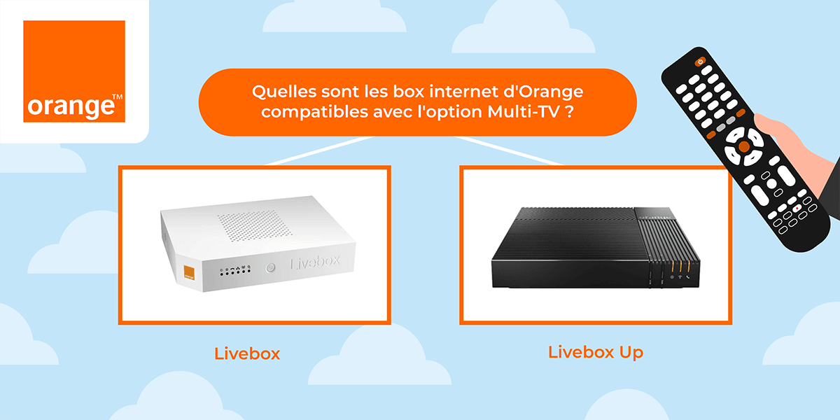 Les Livebox compatibles Multi-TV.