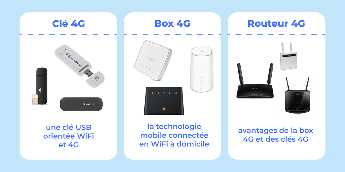 Routeur, modem 4G / 5G : quelle offre et quel modèle choisir ?