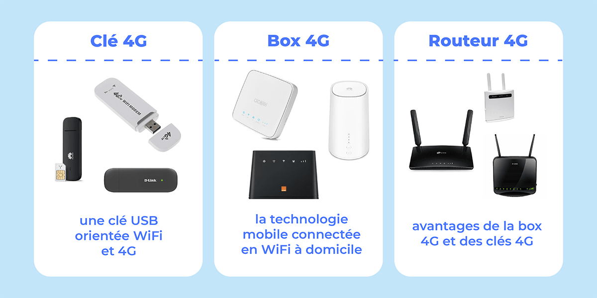 Routeur, modem 4G / 5G quelle offre et quel modèle choisir