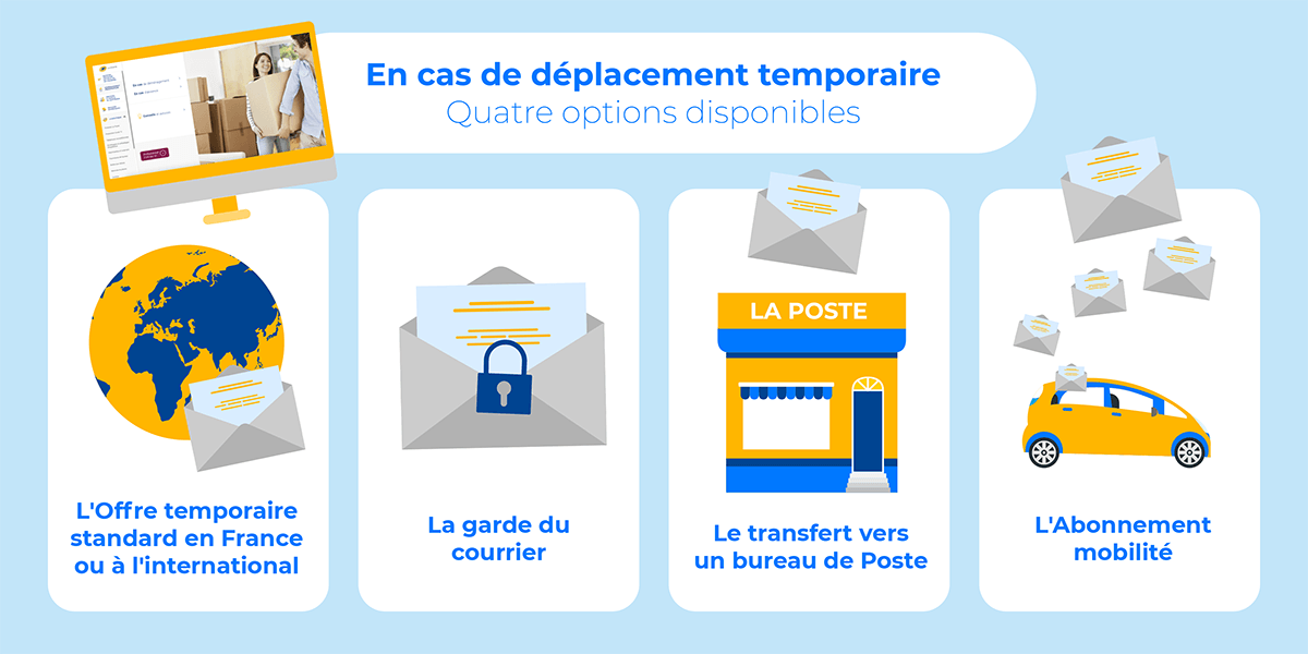 Comment faire suivre son courrier à sa nouvelle adresse avec La Poste