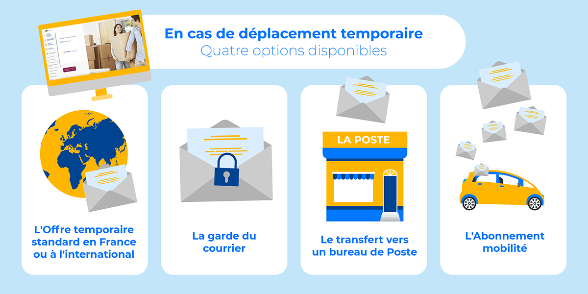 Déplacement temporaire : consulter son courrier