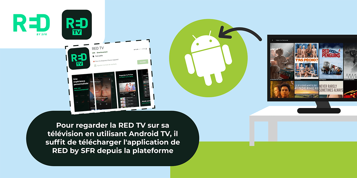 RED TV sur une télévision Android