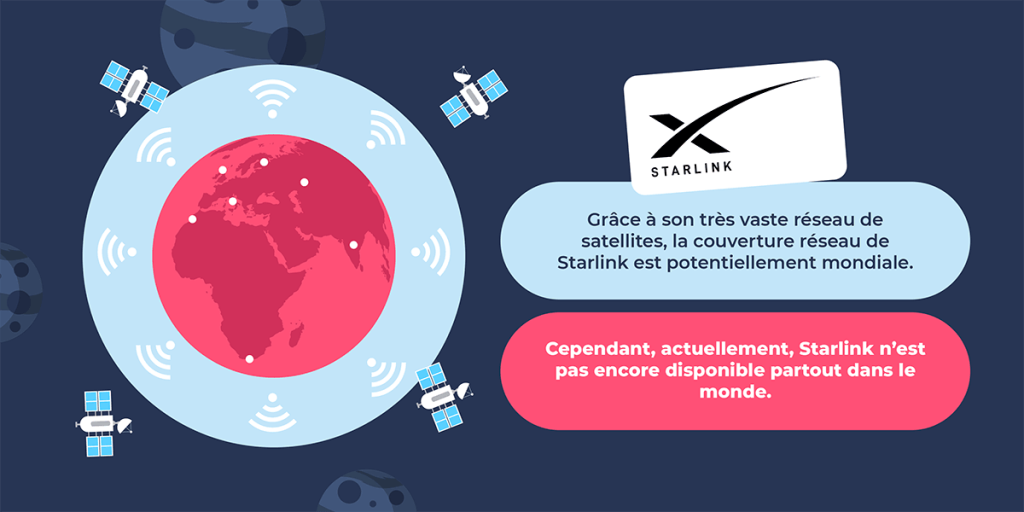 Comment s’abonner aux offres par satellite de Starlink
